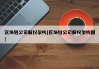 区块链公司股权架构[区块链公司股权架构图]